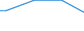 Size classes in number of persons employed: Total / Costs: Total / Unit of measure: Percentage / Geopolitical entity (reporting): Belgium