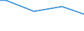Size classes in number of persons employed: Total / Costs: Total / Unit of measure: Percentage / Geopolitical entity (reporting): Czechia