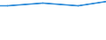 Size classes in number of persons employed: Total / Costs: Total / Unit of measure: Percentage / Geopolitical entity (reporting): Germany