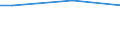 Statistical classification of economic activities in the European Community (NACE Rev. 2): Total - all NACE activities / Costs: Total / Unit of measure: Euro / Geopolitical entity (reporting): France