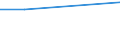 Statistical classification of economic activities in the European Community (NACE Rev. 2): Total - all NACE activities / Costs: Total / Unit of measure: Purchasing power standard (PPS) / Geopolitical entity (reporting): Spain