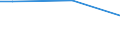 Statistical classification of economic activities in the European Community (NACE Rev. 2): Total - all NACE activities / Costs: Total / Unit of measure: Purchasing power standard (PPS, EU27 from 2020) / Geopolitical entity (reporting): Malta