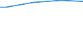 Size classes in number of persons employed: Total / Costs: Total / Unit of measure: Euro / Geopolitical entity (reporting): European Union - 27 countries (from 2020)