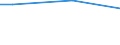 Statistical classification of economic activities in the European Community (NACE Rev. 2): Total - all NACE activities / Costs: Total / Unit of measure: Euro / Geopolitical entity (reporting): Spain