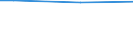 Statistical classification of economic activities in the European Community (NACE Rev. 2): Total - all NACE activities / Costs: Total / Unit of measure: Purchasing power standard (PPS, EU27 from 2020) / Geopolitical entity (reporting): Sweden