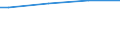 Size classes in number of persons employed: Total / Costs: Total / Unit of measure: Euro / Geopolitical entity (reporting): European Union - 27 countries (from 2020)