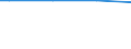 Size classes in number of persons employed: Total / Costs: Total / Unit of measure: Euro / Geopolitical entity (reporting): European Union - 27 countries (from 2020)