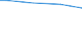Size classes in number of persons employed: Total / Costs: Total / Unit of measure: Euro / Geopolitical entity (reporting): Czechia