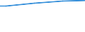 Size classes in number of persons employed: Total / Costs: Total / Unit of measure: Euro / Geopolitical entity (reporting): European Union - 27 countries (from 2020)