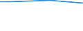 Statistical classification of economic activities in the European Community (NACE Rev. 2): Total - all NACE activities / Unit of measure: Hour / Geopolitical entity (reporting): France