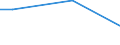Statistical classification of economic activities in the European Community (NACE Rev. 2): Industry (except construction) / Unit of measure: Hour / Geopolitical entity (reporting): Spain