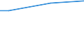 Statistical classification of economic activities in the European Community (NACE Rev. 2): Industry (except construction) / Unit of measure: Hour / Geopolitical entity (reporting): Italy
