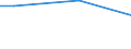 Statistical classification of economic activities in the European Community (NACE Rev. 2): Industry (except construction) / Unit of measure: Hour / Geopolitical entity (reporting): Austria