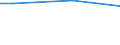 Statistical classification of economic activities in the European Community (NACE Rev. 2): Industry (except construction) / Unit of measure: Hour / Geopolitical entity (reporting): Poland