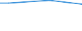 Statistical classification of economic activities in the European Community (NACE Rev. 2): Industry (except construction) / Unit of measure: Hour / Geopolitical entity (reporting): Sweden