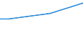 Statistical classification of economic activities in the European Community (NACE Rev. 2): Construction / Unit of measure: Hour / Geopolitical entity (reporting): Italy