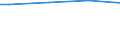 Size classes in number of persons employed: Total / Unit of measure: Hour / Geopolitical entity (reporting): European Union - 27 countries (from 2020)