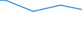 Size classes in number of persons employed: Total / Unit of measure: Hour / Geopolitical entity (reporting): Czechia
