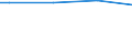 Size classes in number of persons employed: Total / Unit of measure: Hour / Geopolitical entity (reporting): France