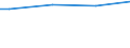 Size classes in number of persons employed: Total / Unit of measure: Hour / Geopolitical entity (reporting): Netherlands