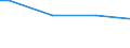 Size classes in number of persons employed: Total / Unit of measure: Hour / Geopolitical entity (reporting): Sweden