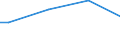 Size classes in number of persons employed: From 10 to 49 persons employed / Unit of measure: Hour / Geopolitical entity (reporting): Belgium