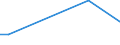 Size classes in number of persons employed: From 10 to 49 persons employed / Unit of measure: Hour / Geopolitical entity (reporting): Ireland