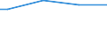 Size classes in number of persons employed: From 10 to 49 persons employed / Unit of measure: Hour / Geopolitical entity (reporting): Greece