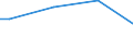 Size classes in number of persons employed: From 10 to 49 persons employed / Unit of measure: Hour / Geopolitical entity (reporting): Spain