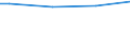 Size classes in number of persons employed: From 10 to 49 persons employed / Unit of measure: Hour / Geopolitical entity (reporting): France