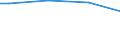 Size classes in number of persons employed: From 10 to 49 persons employed / Unit of measure: Hour / Geopolitical entity (reporting): Cyprus