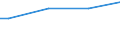 Size classes in number of persons employed: From 10 to 49 persons employed / Unit of measure: Hour / Geopolitical entity (reporting): Luxembourg
