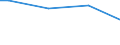 Size classes in number of persons employed: From 10 to 49 persons employed / Unit of measure: Hour / Geopolitical entity (reporting): Malta