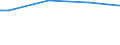 Size classes in number of persons employed: From 10 to 49 persons employed / Unit of measure: Hour / Geopolitical entity (reporting): Netherlands