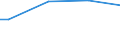 Size classes in number of persons employed: From 10 to 49 persons employed / Unit of measure: Hour / Geopolitical entity (reporting): Austria