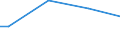 Size classes in number of persons employed: From 10 to 49 persons employed / Unit of measure: Hour / Geopolitical entity (reporting): Portugal