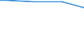 Size classes in number of persons employed: From 10 to 49 persons employed / Unit of measure: Hour / Geopolitical entity (reporting): Slovenia
