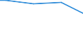 Size classes in number of persons employed: From 10 to 49 persons employed / Unit of measure: Hour / Geopolitical entity (reporting): Finland
