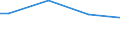 Size classes in number of persons employed: From 10 to 49 persons employed / Unit of measure: Hour / Geopolitical entity (reporting): Sweden