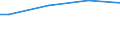 Size classes in number of persons employed: From 10 to 49 persons employed / Unit of measure: Hour / Geopolitical entity (reporting): Norway