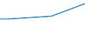 Size classes in number of persons employed: From 10 to 49 persons employed / Unit of measure: Hour / Geopolitical entity (reporting): United Kingdom