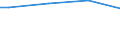 Size classes in number of persons employed: From 50 to 249 persons employed / Unit of measure: Hour / Geopolitical entity (reporting): European Union - 27 countries (from 2020)