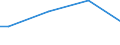 Size classes in number of persons employed: From 50 to 249 persons employed / Unit of measure: Hour / Geopolitical entity (reporting): Belgium