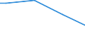 Size classes in number of persons employed: From 50 to 249 persons employed / Unit of measure: Hour / Geopolitical entity (reporting): Denmark