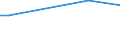 Size classes in number of persons employed: From 50 to 249 persons employed / Unit of measure: Hour / Geopolitical entity (reporting): Ireland