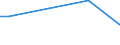 Size classes in number of persons employed: From 50 to 249 persons employed / Unit of measure: Hour / Geopolitical entity (reporting): Spain
