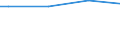 Size classes in number of persons employed: From 50 to 249 persons employed / Unit of measure: Hour / Geopolitical entity (reporting): France