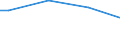 Size classes in number of persons employed: From 50 to 249 persons employed / Unit of measure: Hour / Geopolitical entity (reporting): Cyprus