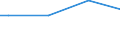 Size classes in number of persons employed: From 50 to 249 persons employed / Unit of measure: Hour / Geopolitical entity (reporting): Latvia