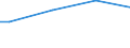 Size classes in number of persons employed: From 50 to 249 persons employed / Unit of measure: Hour / Geopolitical entity (reporting): Luxembourg